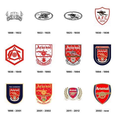 All Premier League Logo Histories Only Six Teams Didn T Get A Logo Update This Century