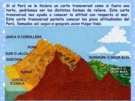 Ppt El Relieve De Nuestro Perú Powerpoint Presentation Free Download