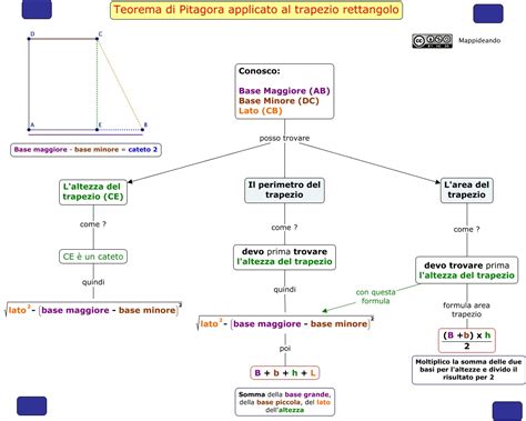 Teorema Di Pitagora Applicato Al Trapezio Rettangolo Il Lato E L