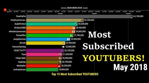 [updated] most subscribed youtubers sub count 2018 2024 youtube