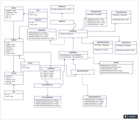 Simple Er Diagram For Gym Management System ERModelExample Com