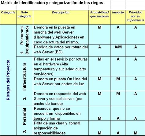 ATYNA Matrices de la Gestión de Riesgos