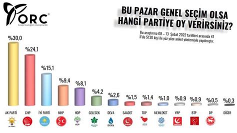 memleket partisi oy oranı
