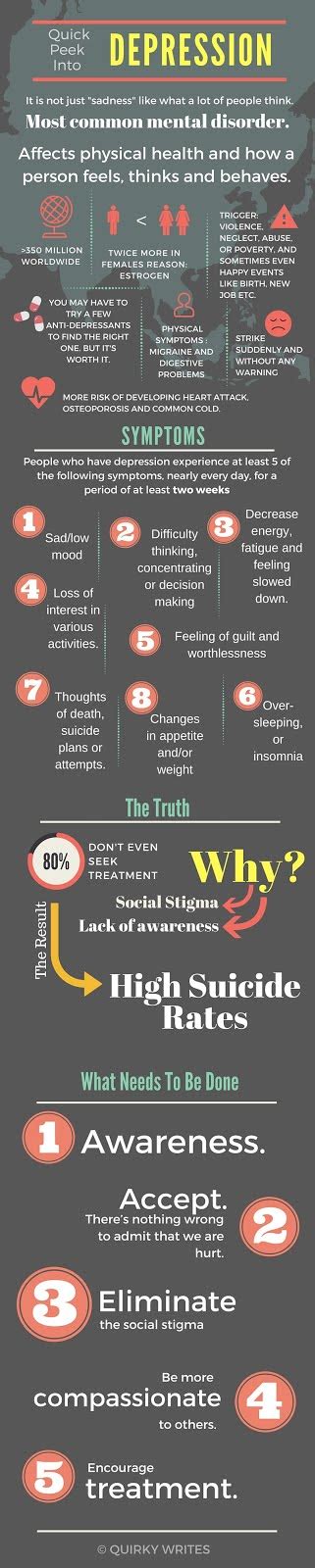 Depression The Infographic Quirky Writes