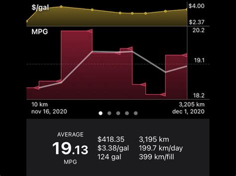 Best rated in automotive replacement engine management. What's with the stinking gas mileage? | Toyota 4Runner Forum 4Runners.com