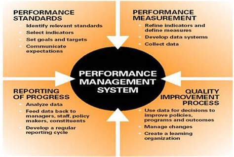 e-HRM Inc: Lazy HR Professional Series: Performance Management System ...