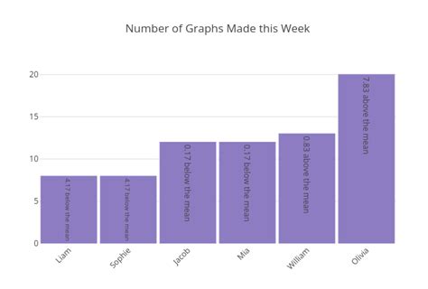 Skip Overlapping Tick Labels In Plotly Javascript Stack Overflow