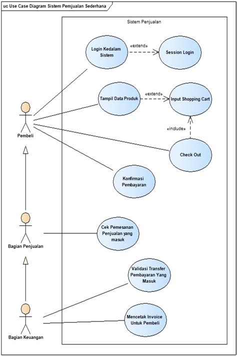 Contoh Kasus Use Case Diagram Penjualan Online Imagesee Hot Sex