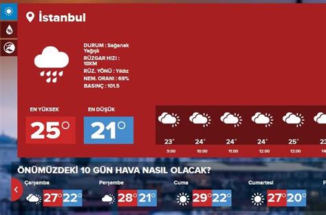 <b>Hava</b> <b>Durumu</b> Istanbul...