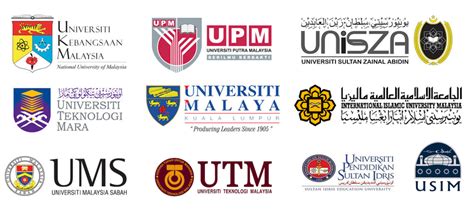 Januari 1997, suruhanjaya perkhidmatan awam malaysia telah mengadaptasi pengurusan elektronik dalam perkhidmatannya apabila sistem pengambilan terkini di facebook. Antara Universiti Awam dan Swasta | MajalahSains