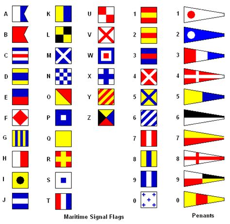 These flags are used at sea for communication between ships. Military Alphabet Chart | Free & HD!