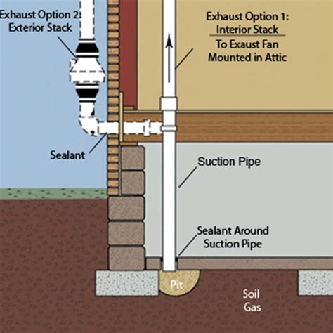 Radon Mitigation System User Guide Swat Environmental