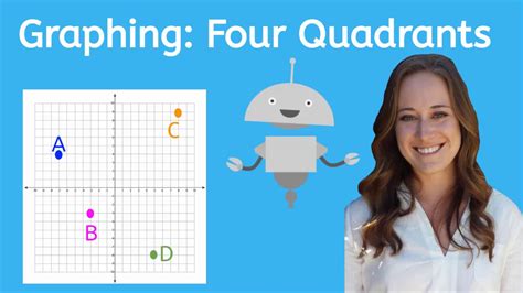 How To Graph Four Quadrants Youtube