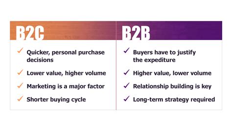 What Is B2b Sales Definition Successful Strategies And Tips