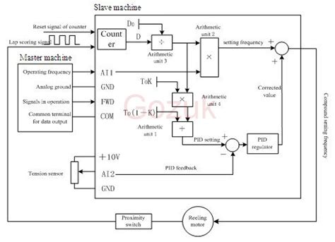 Output line reactors protect the motor insulation against drive short circuits and igbt reflective wave damage. 42 CONTROL CIRCUIT DIAGRAM OF VFD, DIAGRAM VFD OF CONTROL CIRCUIT - Circuit