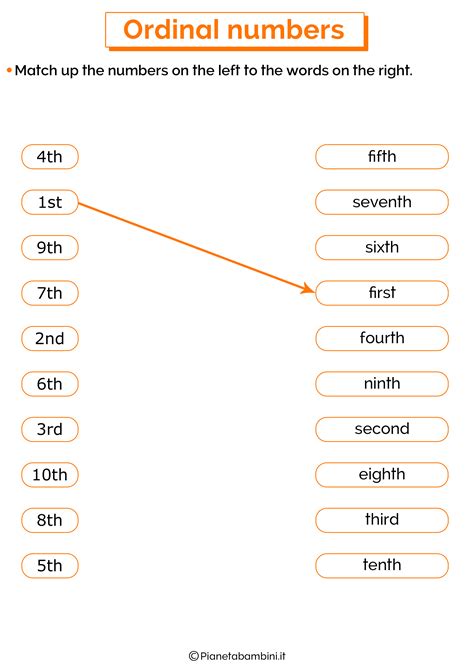 I Numeri Ordinali In Inglese Per Bambini Schede Didattiche Da Stampare
