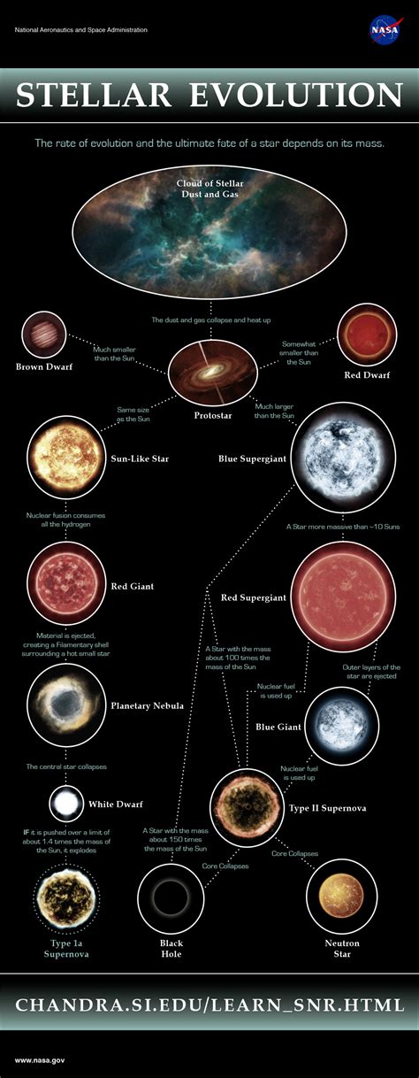 Chandra :: Resources :: Infographics