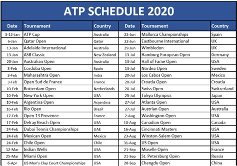 Kuerten was defeated in the fourth round by eventual champion albert costa, and capriati was defeated by. Printable 2020 ATP Schedule for Every Tennis Championship ...