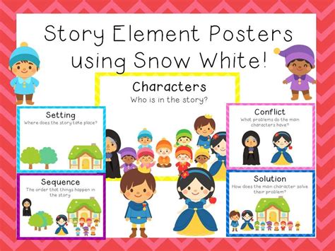 Story Elements Anchor Chart | [+] ANCHOR CHART