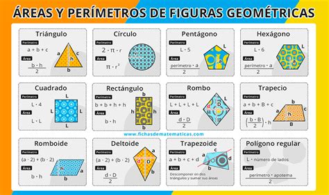 Figuras Geométricas para Imprimir Nombres Áreas y PerímetrosPDF