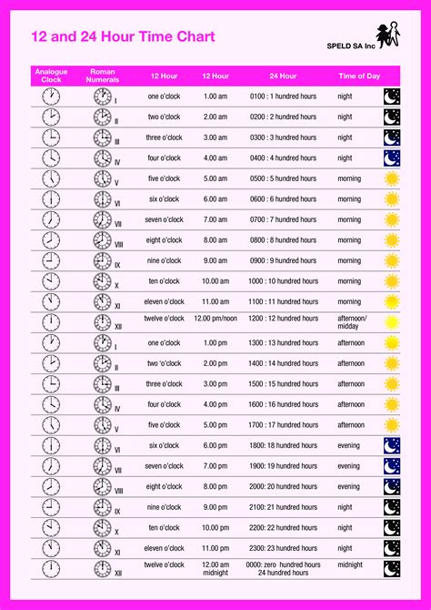 Printable 24 Hour Clock Conversion Chart