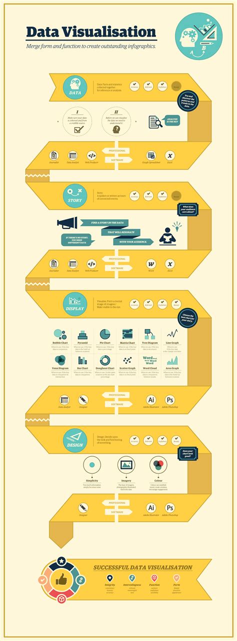 Visualisation Chart Guide Data Visualization Infographic Data Riset