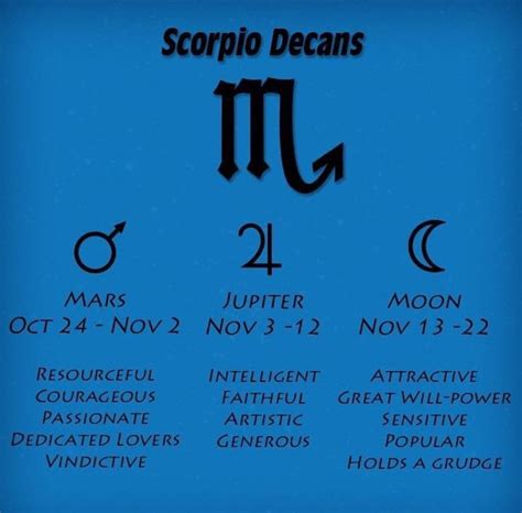 Now This Is More Accurateborn On November 2nd Scorpio Decans