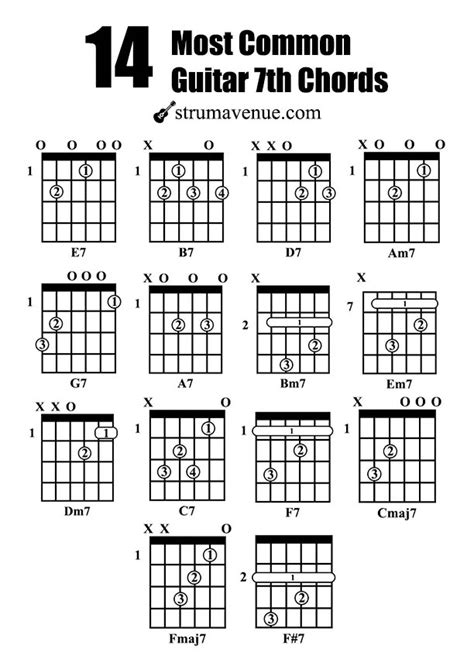 How To Play The Wonderful Guitar 7th Chords [with Charts] 2022