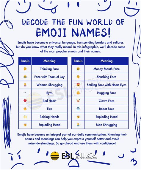 Emoji Names: Meaning Behind Your Favorite Emojis! - ESLBUZZ