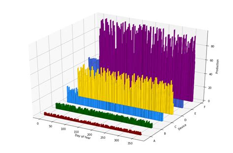 Python Matplotlib Bar Graph Overlapping Of Bars Stack