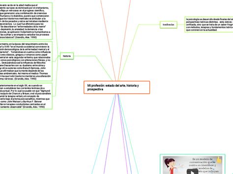 Mi Profesión Estado Del Arte Historia Y Mind Map