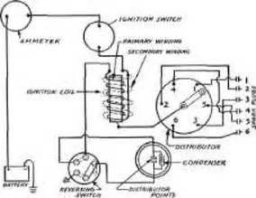 Everybody knows that reading starter motor wiring diagram chevy is useful, because we are able to get too much info online from your reading materials. Seasprite Ignition Switch Wiring Diagram