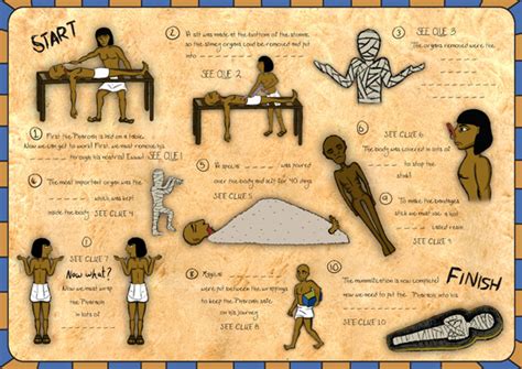 Ancient Egypt Ms Jones Online Classroom