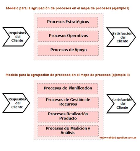 Enfoque Basado En Procesos Como Principio De GestiÓn Calidad