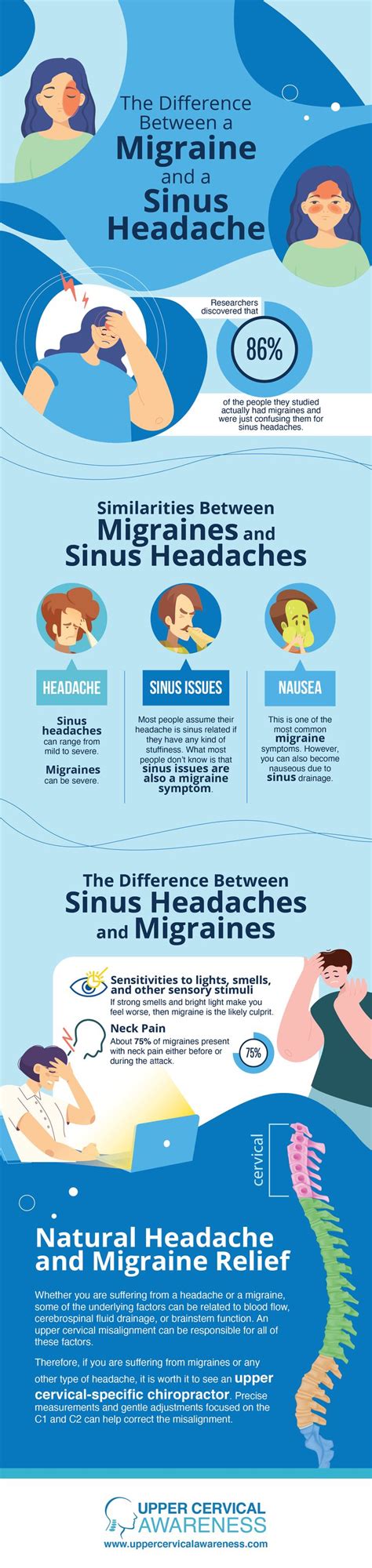 Understanding The Difference Between A Migraine And A Sinus Headache