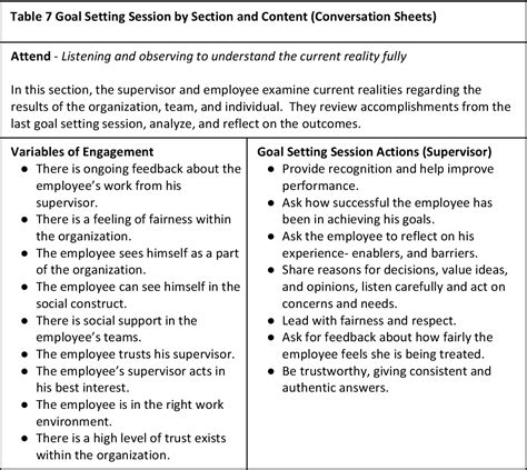 Employee Goal Setting Ideas