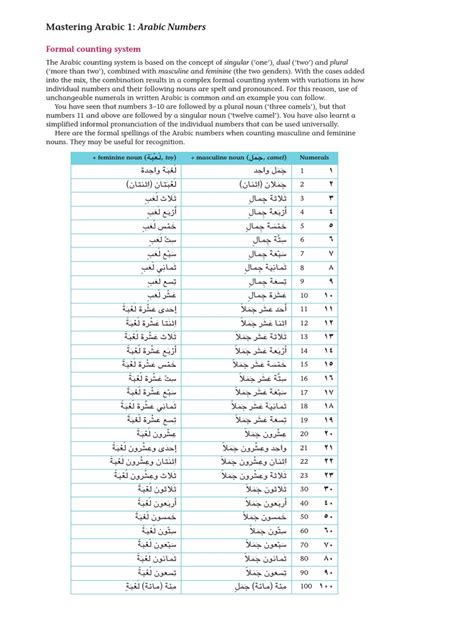 Ánñr©od Πnªnl mastering arabic 1 arabic numbers pdf grammatical number grammatical gender
