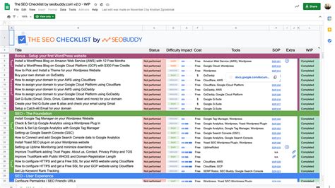 Beginner’s Guide on SEO Using the SEO Checklist – Simple Author Box