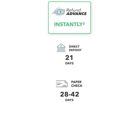 Turbotax refund advancement - babesjoker