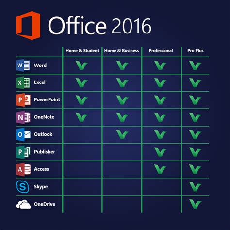 Buy Office 2016 Professional Plus Digital Delivery