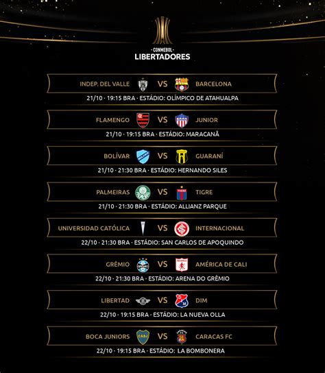 Guia da libertadores 2021 chegou a hora da fase de grupos da libertadores! Fase De Grupos Copa Libertadores 2021 / Wjigowbw4dgftm ...