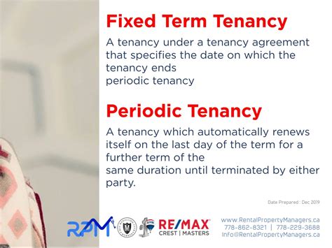 Rental Property Management Glossary Fixed Term Periodic Tenancy