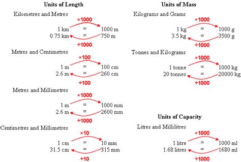 Unit 17 Section 2 Conversion Between Metric Units