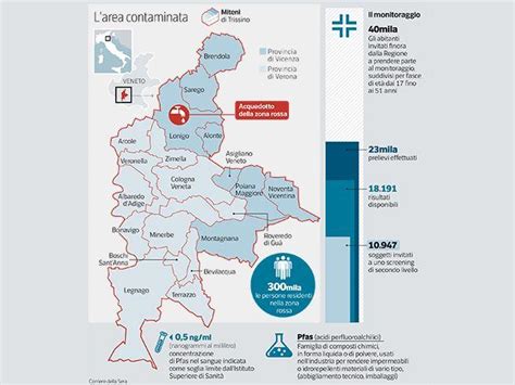 Le regioni in zona rossa hanno limitazioni più stringenti rispetto a quelle in zone arancioni e gialle: Zona Rossa Veneto - W0pyrmgrrwpl M / Abruzzo, campania ...