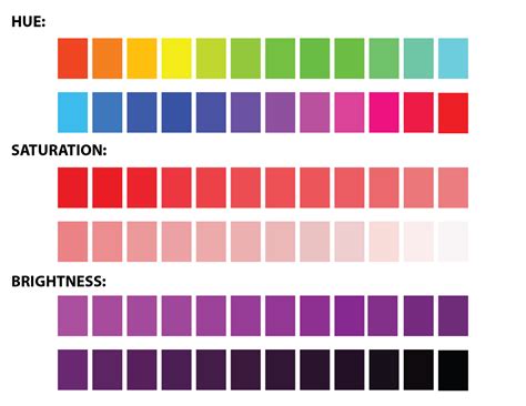 Colour Theory Hexachrome Hue Saturation Brightness Dc