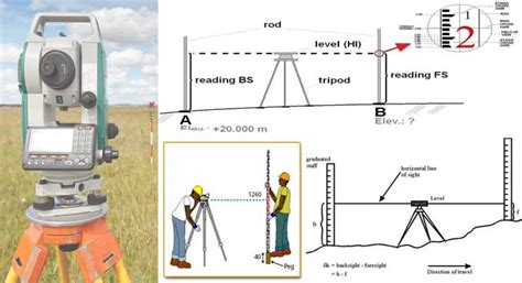 Types Of Levelling Levelling In Surveying