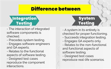 Integration Testing Overview On How To Perform Its Types And Tools