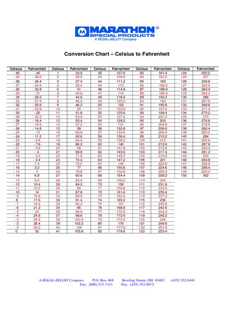 Celsius To Fahrenheit Chart 12 Free Templates In Pdf Word Excel