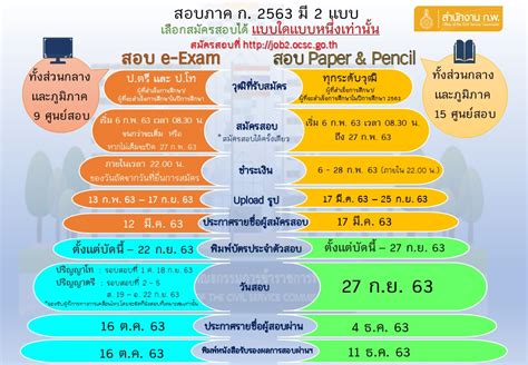 สามารถบรรจุข้าราชการได้ ตามที่ปรากฏเป็นข่าว เมื่อวันที่ 25 กันยายน 2563 สำนักงาน ก.พ. ประกาศรายชื่อผู้สอบผ่าน ภาค ก ปี 2563 ผลสอบ ก.พ. ภาค ก ปี 63 ออกวันที่ 16 ต.ค. และ ...