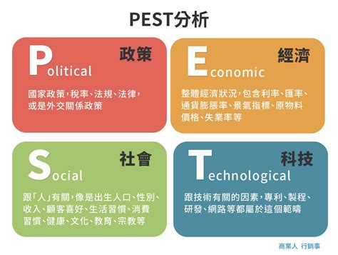 Pest分析是什麼？《超完整解析》pest範例、分析流程、優缺點 商業人 行銷事：商業 行銷 職涯 好書